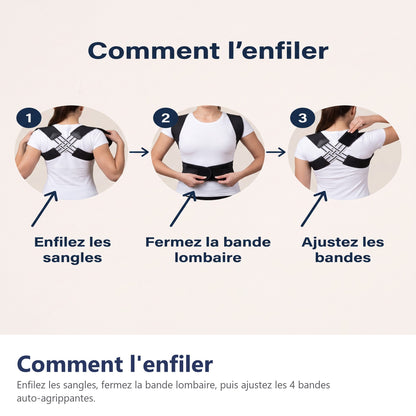 Comment l'enfiler