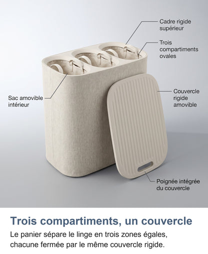Anatomie du panier à linge : cadre rigide, compartiments, sacs, couvercle